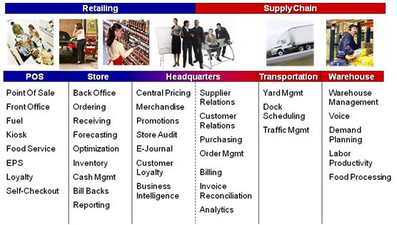 Our Products